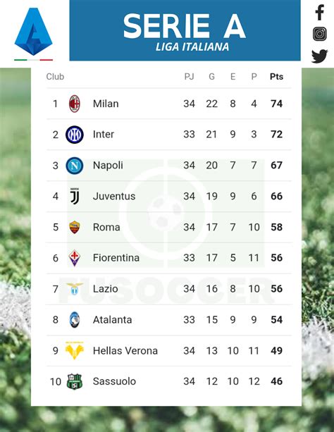 clasificación de la liga italiana